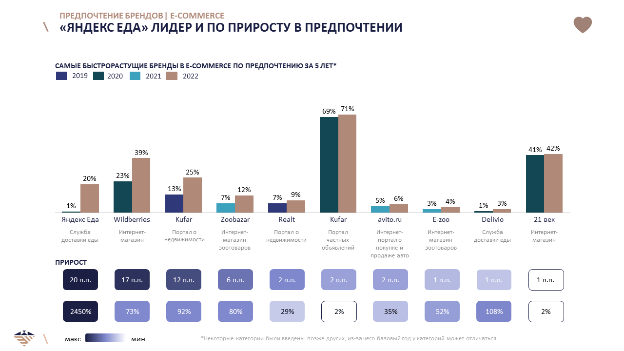 От глазированных сырков до пельменей. Какие бренды в ретейле на слуху у белорусов