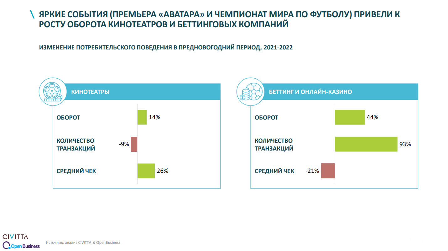 Эффект «губной помады». Чем отличался НГ-2023 для кошельков белорусов