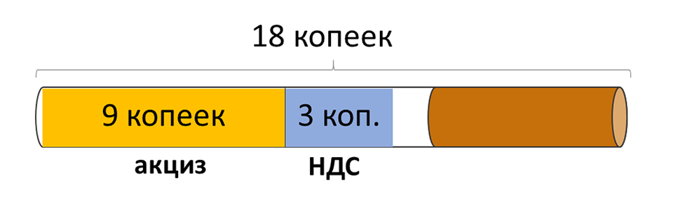 Что происходит с ценами на сигареты и чего ждать курильщикам