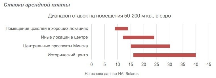 Восточная кухня, много кофеен и&nbsp;игроки из&nbsp;регионов. Главные тренды столичного общепита