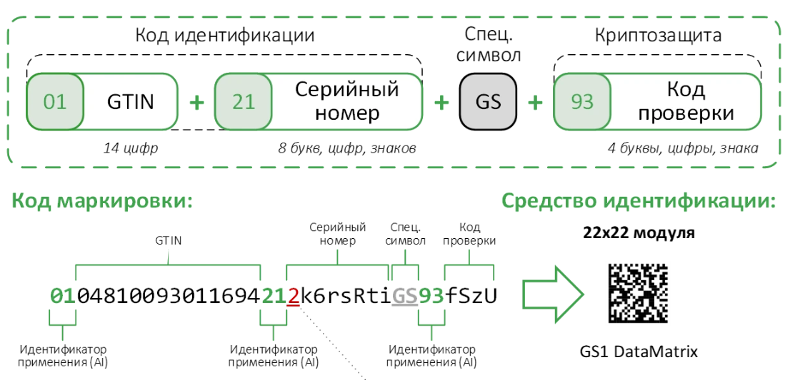Как модернизировать кассы для работы с маркированными товарами: решение для ритейлеров