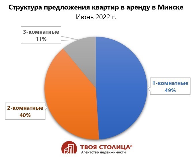 Как сдать квартиру, если вы за границей. Гайд для уехавших