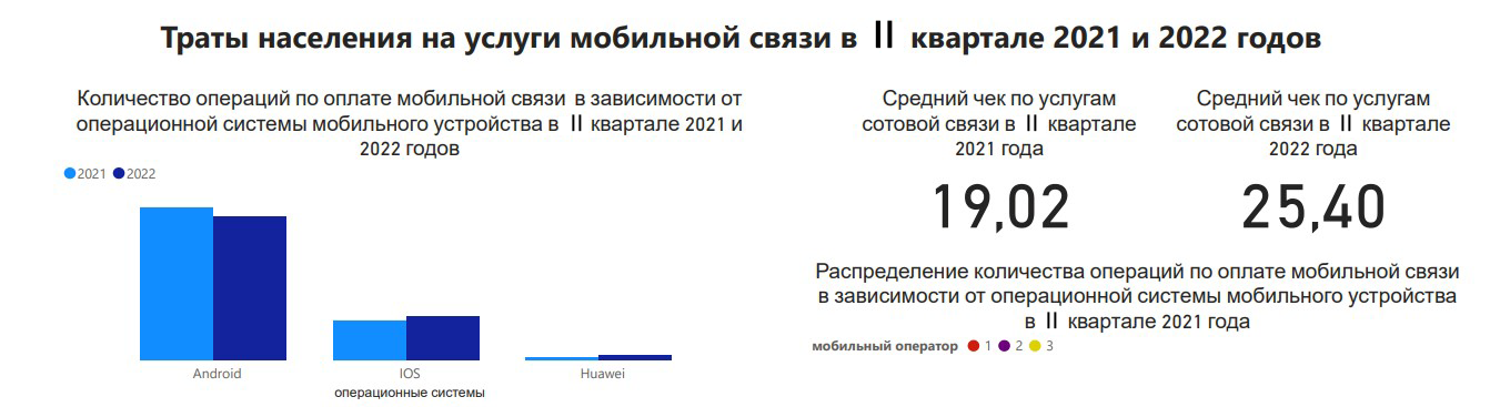Белгазпромбанк: белорусы увеличили расходы на&nbsp;развлечения и&nbsp;авиабилеты