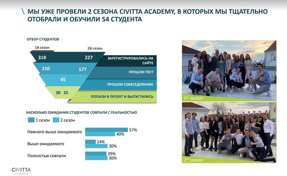 Какие КСО-проекты реализует бизнес в Беларуси