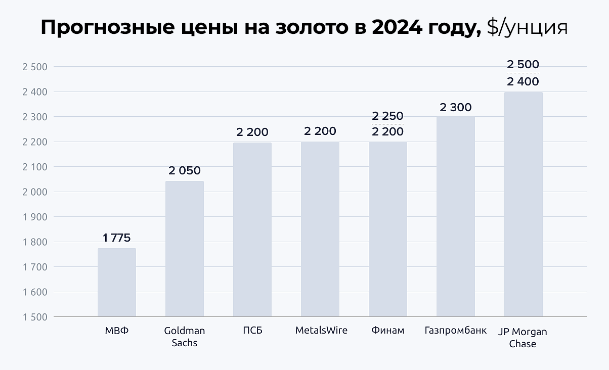 Индекс инвестора от&nbsp;Office Life: в&nbsp;январе в&nbsp;Беларуси ушли в&nbsp;минус почти все активы