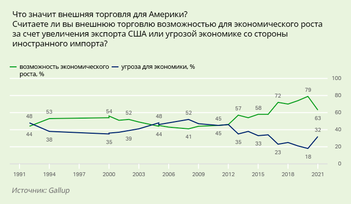 Что значит внешняя торговля для Америки?