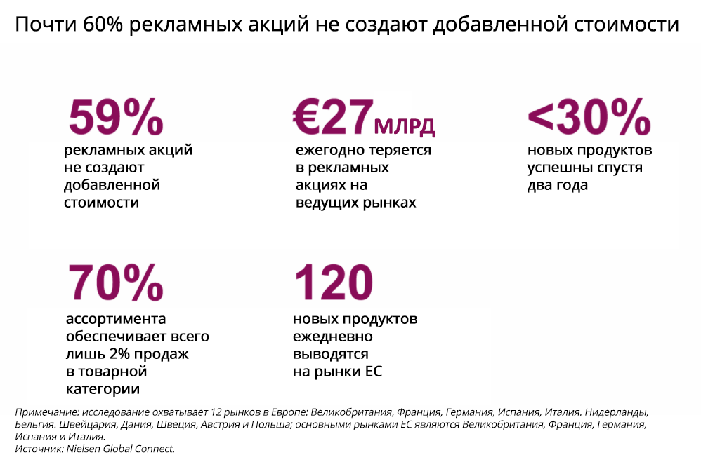 Двое в&nbsp;лодке не&nbsp;считая покупателя. Кризис бизнес-модели современной розничной торговли