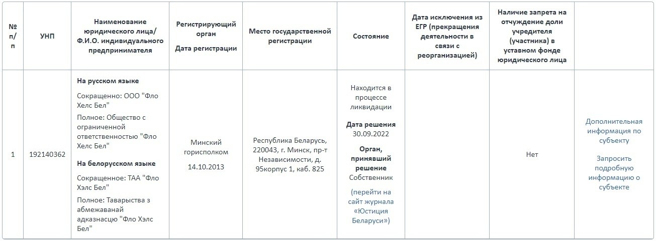 Flo ликвидирует компанию в Беларуси