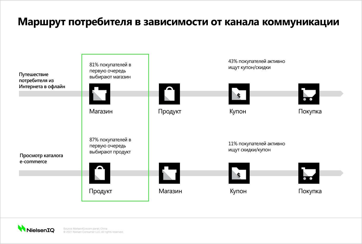 Три способа организовать праздничные продажи по-новому