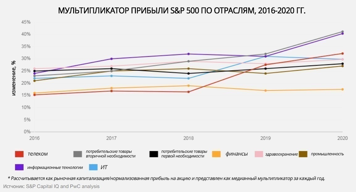 Сливай и поглощай-2021