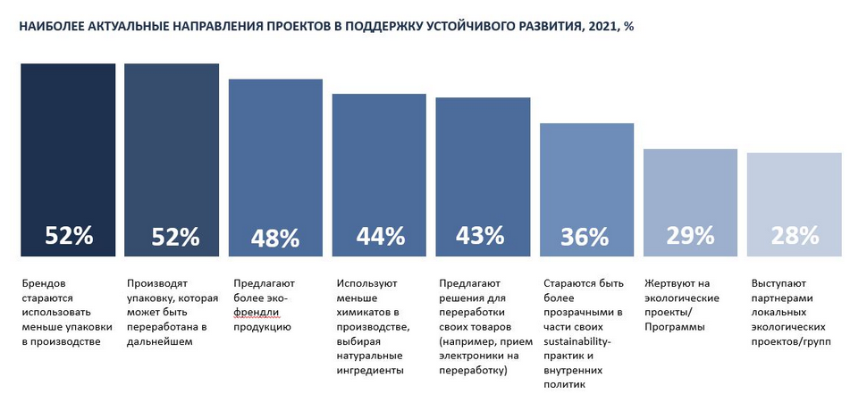 Зачем бизнесу выпускать эко-френдли товары и&nbsp;как повысить спрос на&nbsp;экологичные продукты