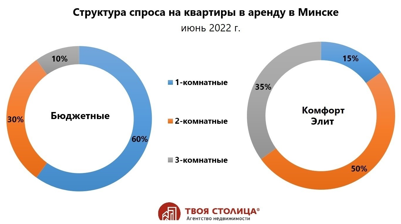 Как сдать квартиру, если вы за границей. Гайд для уехавших
