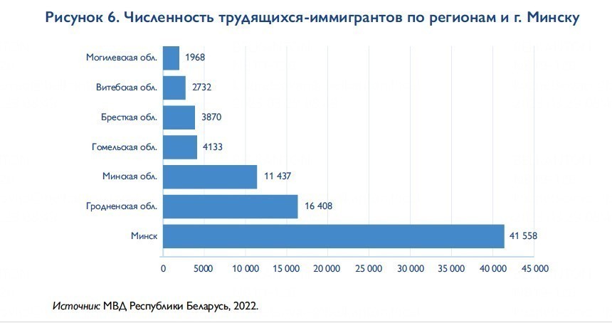 Кто работает без&nbsp;разрешений на&nbsp;рынке труда: МВД оценило потоки мигрантов