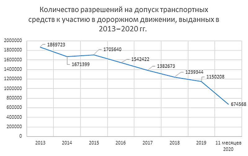 Налог на авто vs госпошлина: что лучше для бюджета и кошелька