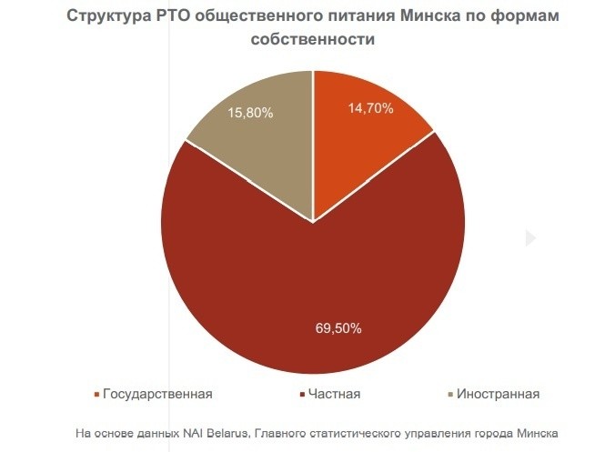 Восточная кухня, много кофеен и&nbsp;игроки из&nbsp;регионов. Главные тренды столичного общепита