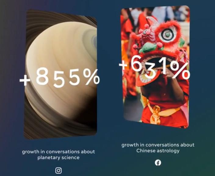 Глобальные тренды 2023: что сегодня обсуждают на Facebook и в Instagram?