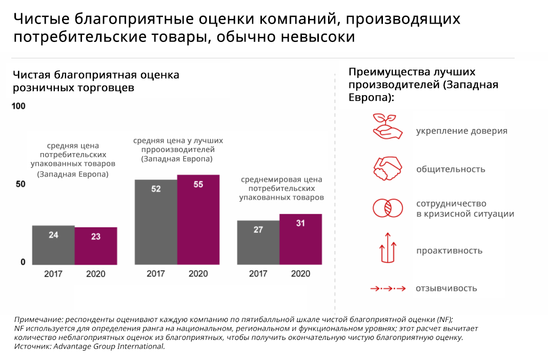 Двое в&nbsp;лодке не&nbsp;считая покупателя. Кризис бизнес-модели современной розничной торговли