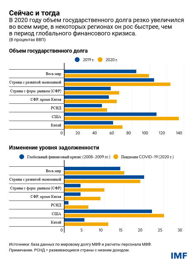 Долг платежом красен. Даже глобальный