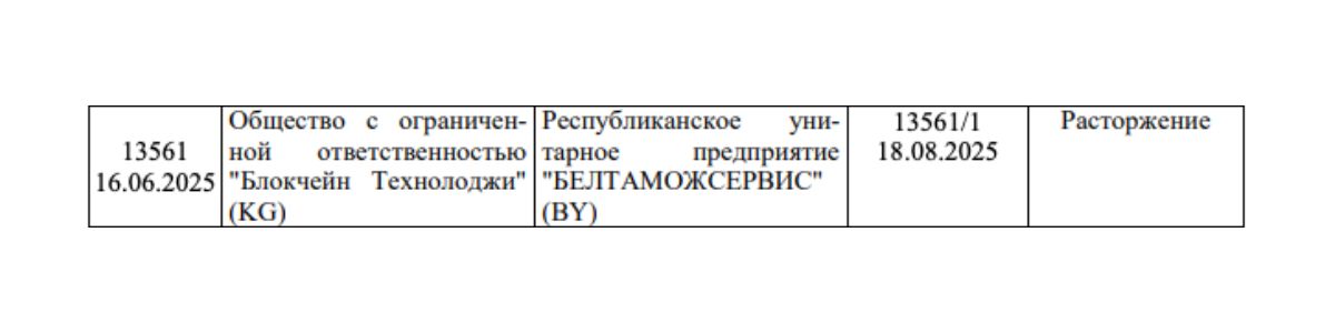 «Белтаможсервис» расторг лицензионный договор на&nbsp;товарный знак оборудования для майнинга