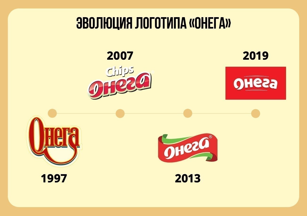 История чипсов
