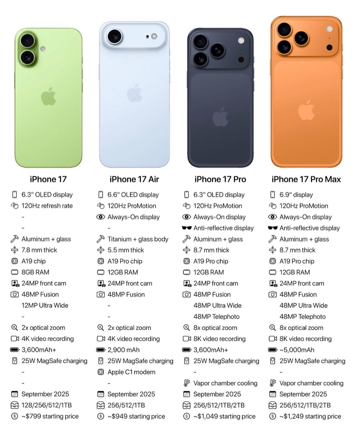 Какими будут iPhone 17-й серии? Обзор инсайдов о линейки Apple