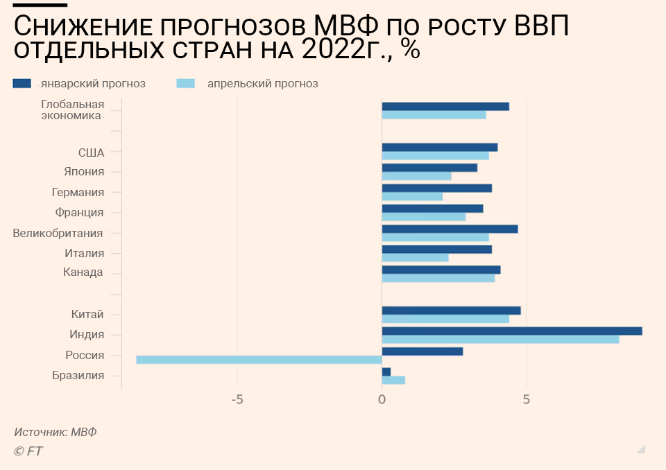 Как глобальная экономика теряет управляемость из-за выталкивания России
