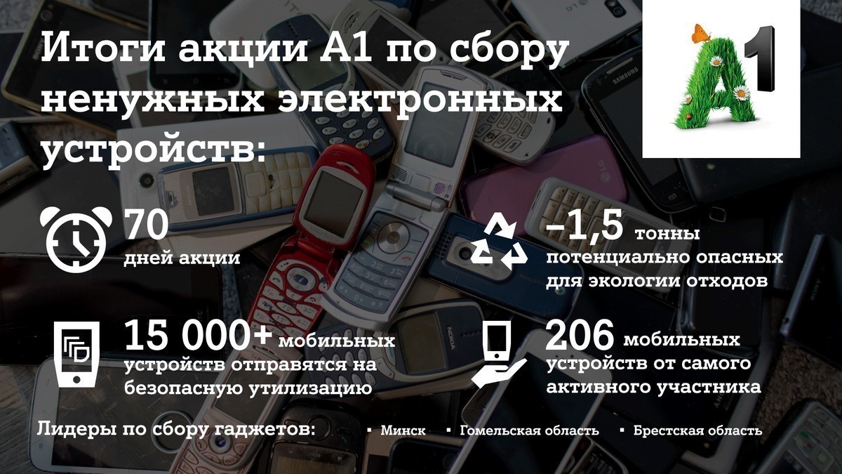 Рассказываем, как безопасно избавиться от ненужной техники