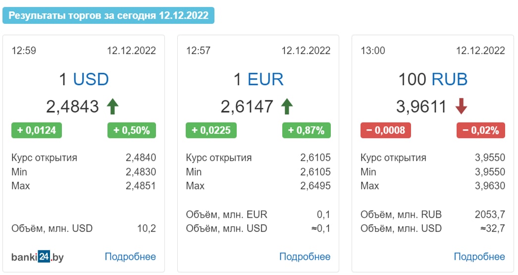 Первый день вне корзины: торги евро на&nbsp;бирже состоялись в&nbsp;последний момент