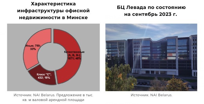 Новые площади и&nbsp;«проблемные» рублевые ставки аренды. Что происходит на&nbsp;рынке офисов