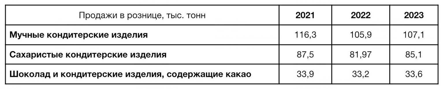 Маленький бизнес, который «пишет историю». Как белорусские кондитеры выпускают макарон и&nbsp;кантучини