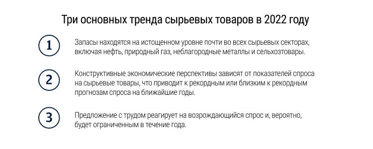 «Экономический рост восстановится». Ключевые прогнозы на 2022 год от J.P. Morgan Global Research