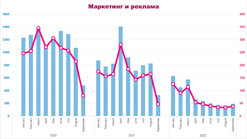 Нам может казаться, что все плохо, но люди продолжают покупать