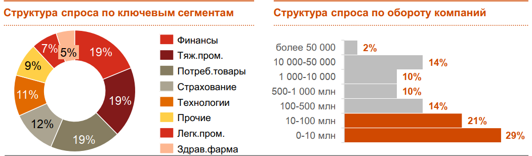 Фриланс как выигрыш и шанс