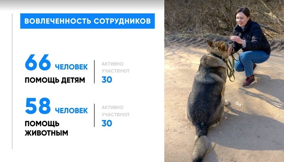 Какие КСО-проекты реализует бизнес в Беларуси