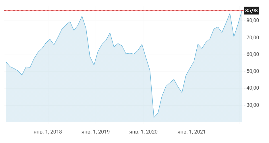 Нефть-2022: решающий фактор — неопределенность