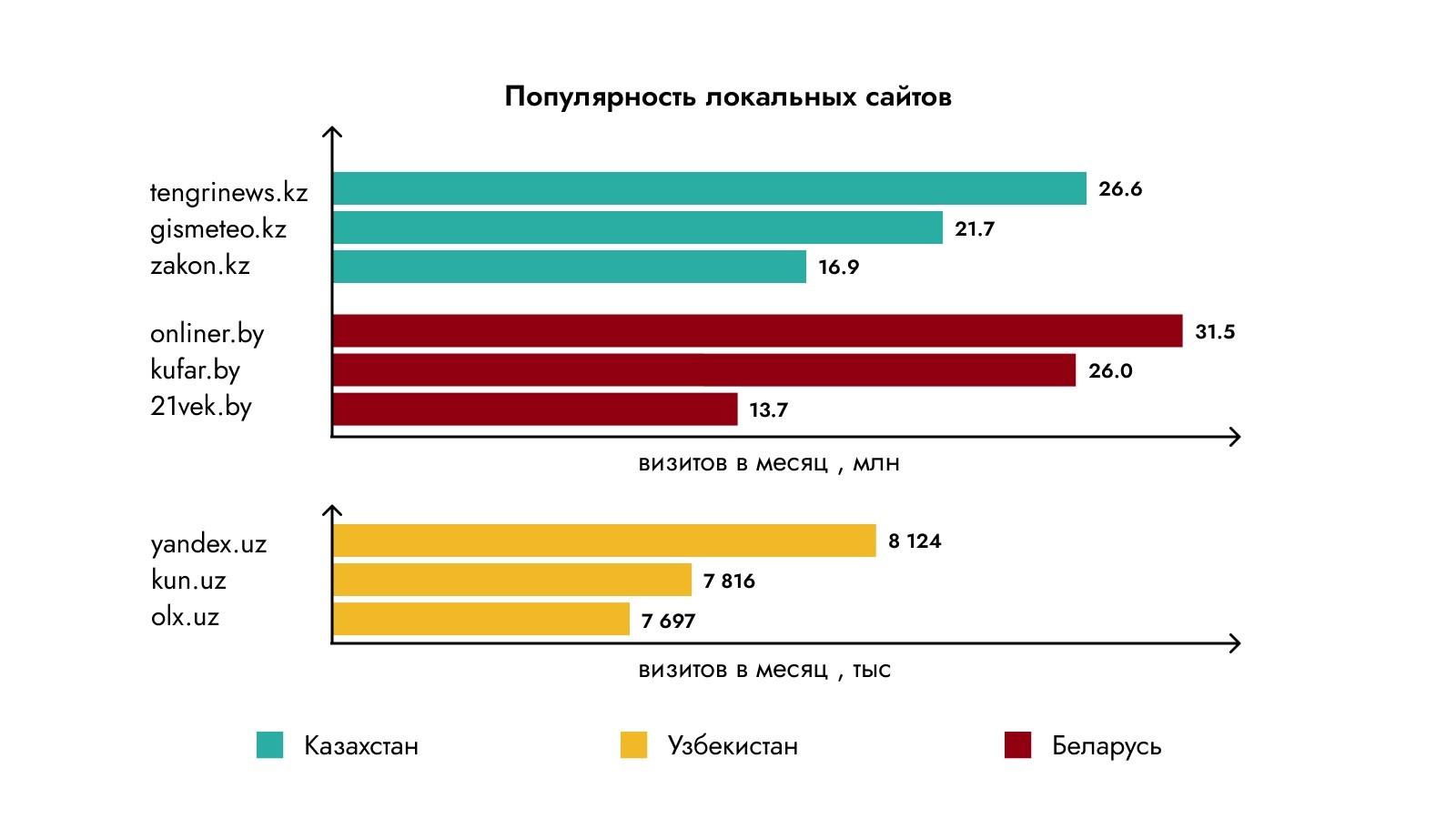 В помощь маркетологу: инсайты digital-рынка Беларуси 2022 года