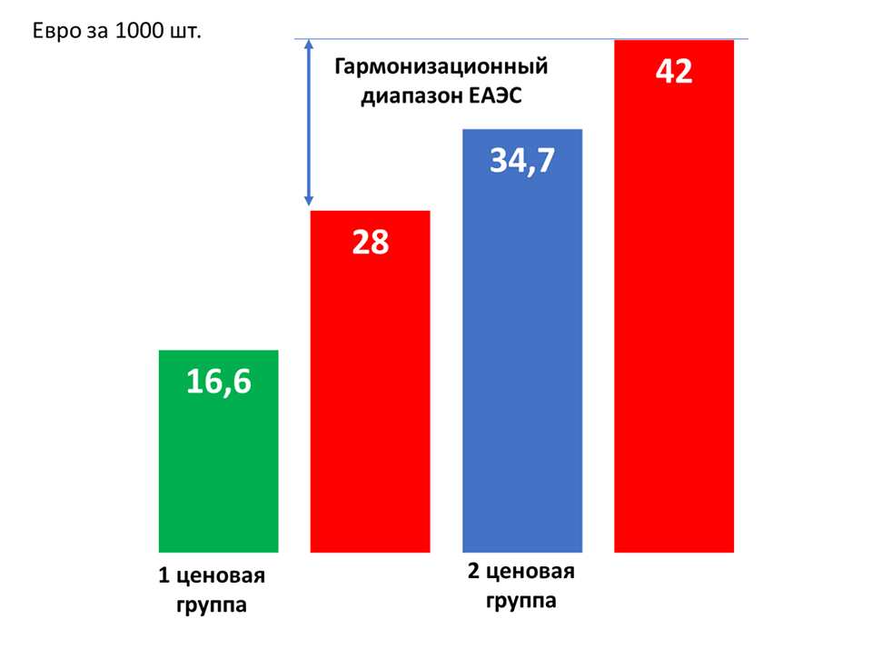 Что происходит с ценами на сигареты и чего ждать курильщикам