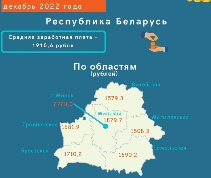 В Минске средняя зарплата за декабрь выросла почти на 500 рублей