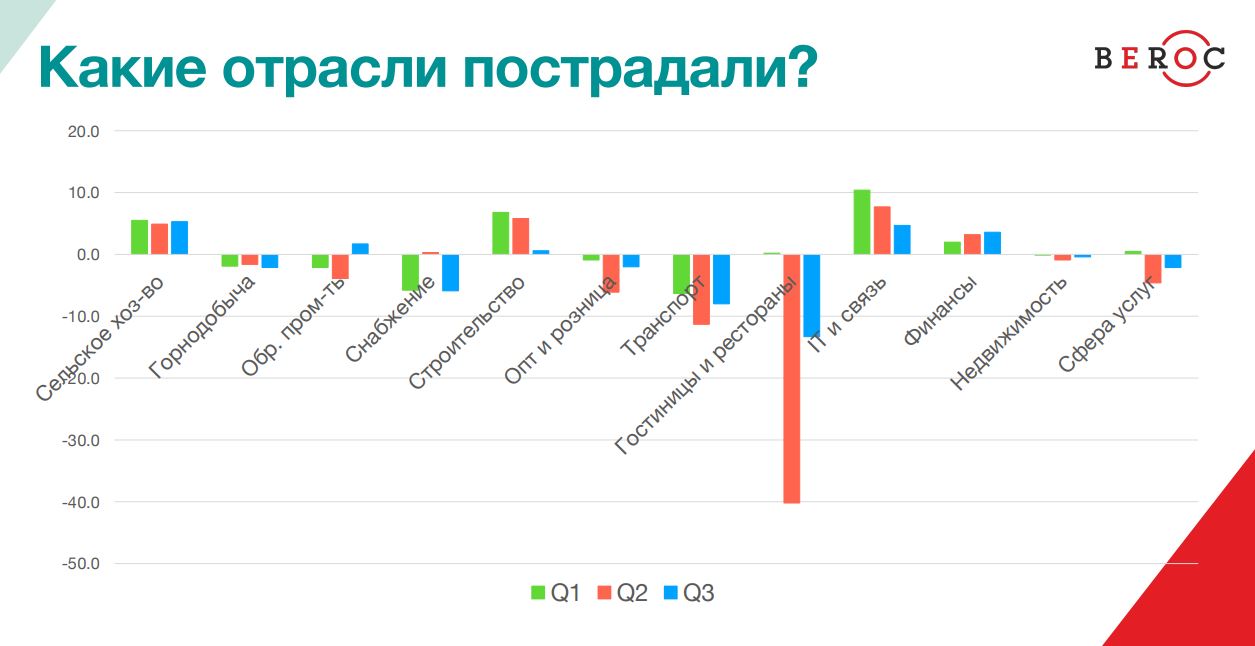 «Бизнес в&nbsp;2020 году практически совершил чудо»