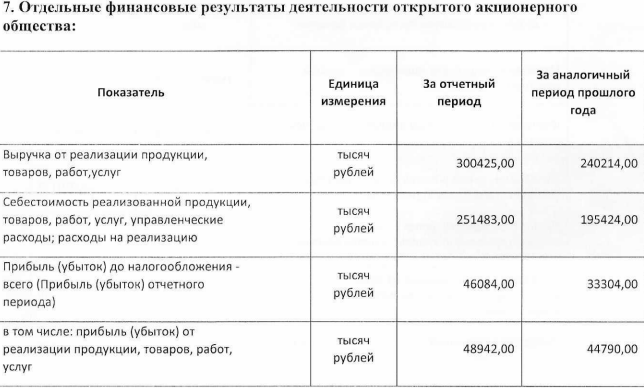 Сколько заработала финская OLVI&nbsp;на «Лидком пиве» за&nbsp;прошлый год