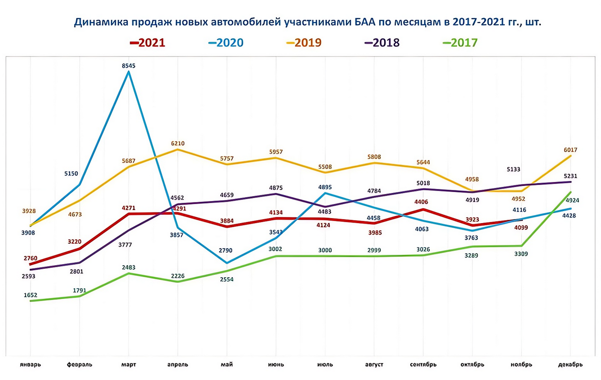 Есть кто живой? Какие новые машины сейчас можно купить у белорусских дилеров