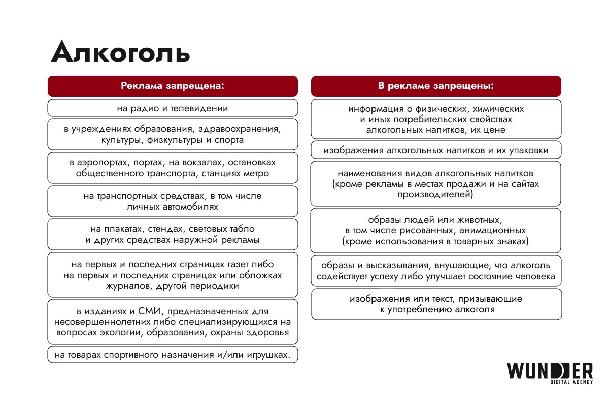 Деньги, алкоголь, табак. Подробный гайд по рекламе сложных товарных категорий в интернете