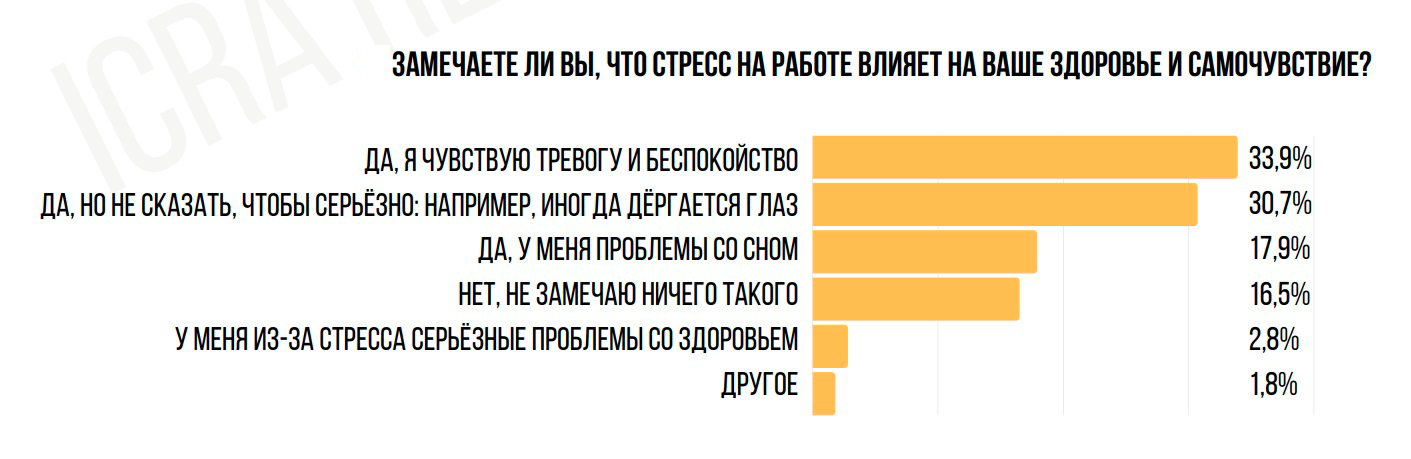 Когда дергается глаз. Как в белорусских офисах сталкиваются со стрессом и борются с ним