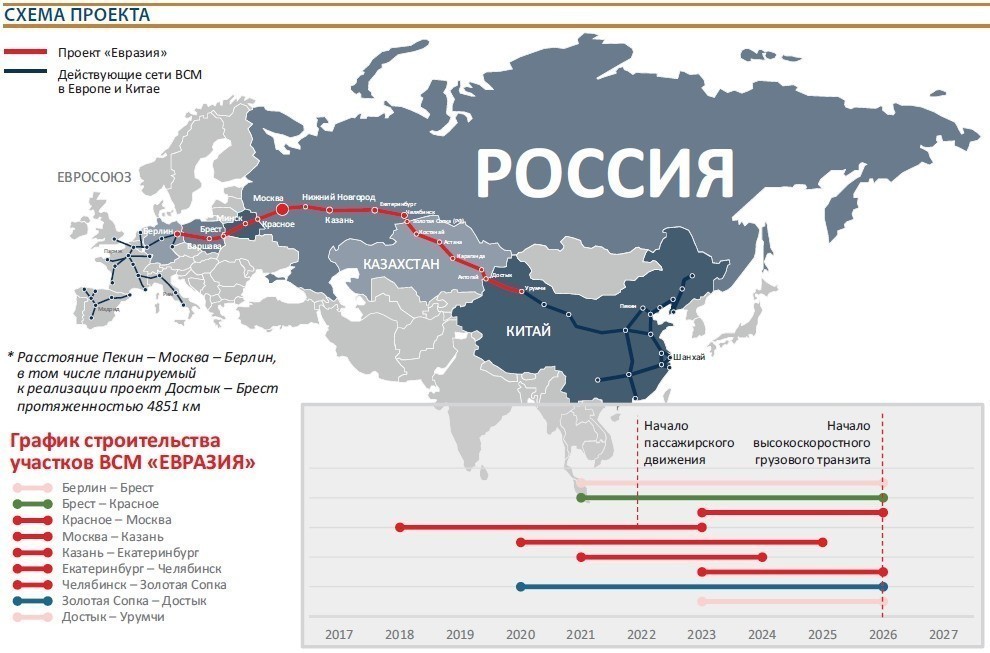 ВСМ «Евразия»