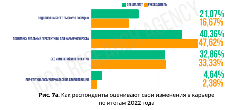 Как белорусские руководители и&nbsp;специалисты достигали целей и&nbsp;росли в&nbsp;профессии в&nbsp;2022 году