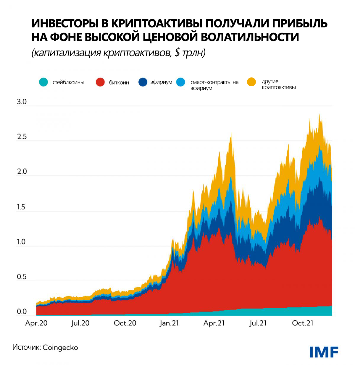 Регулируй. Лицензируй. Стандартизируй. Почему регуляторы точат зуб на&nbsp;рынок криптовалют