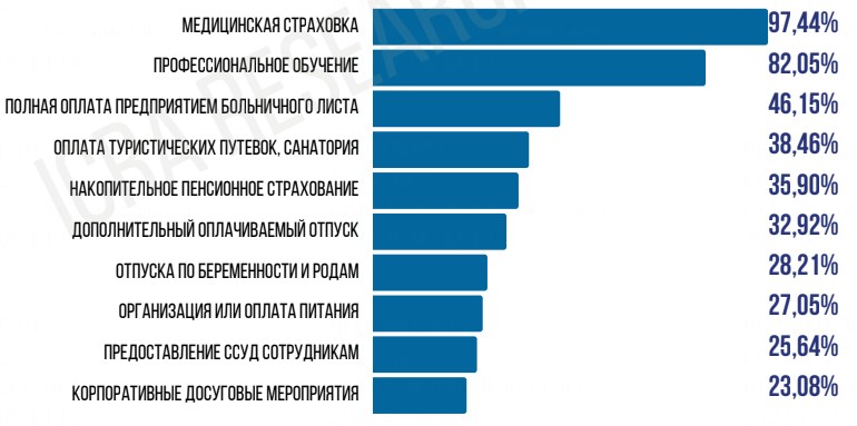 Исследование. Какой видят сотрудники компанию «белорусской мечты»