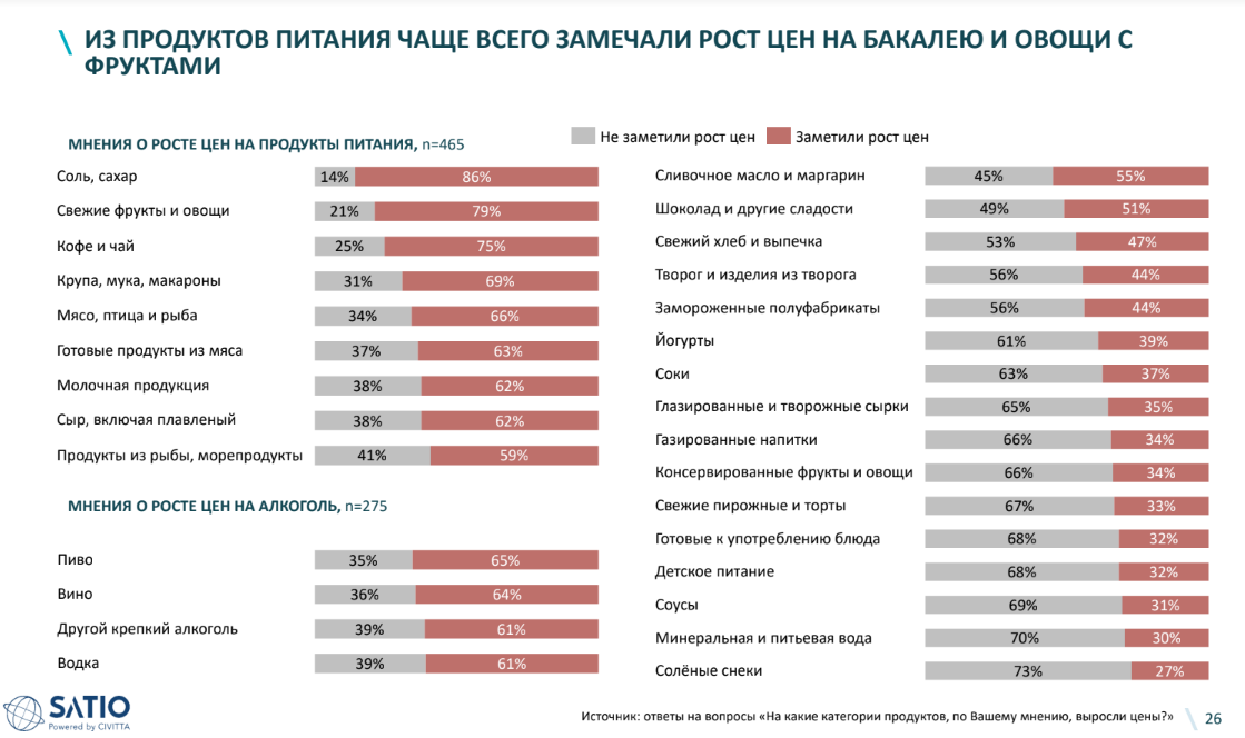 Режим экономии: какими товарами закупались белорусы этой весной