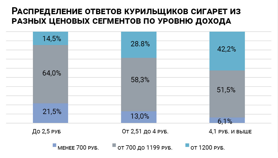 Что происходит с ценами на сигареты и чего ждать курильщикам