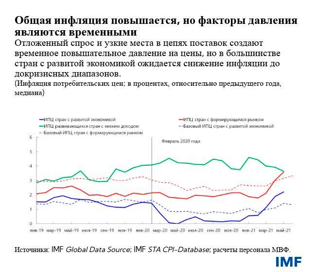Уколоться и восстанавливаться. Главный экономист МВФ про пути и риски преодоления коронакризиса